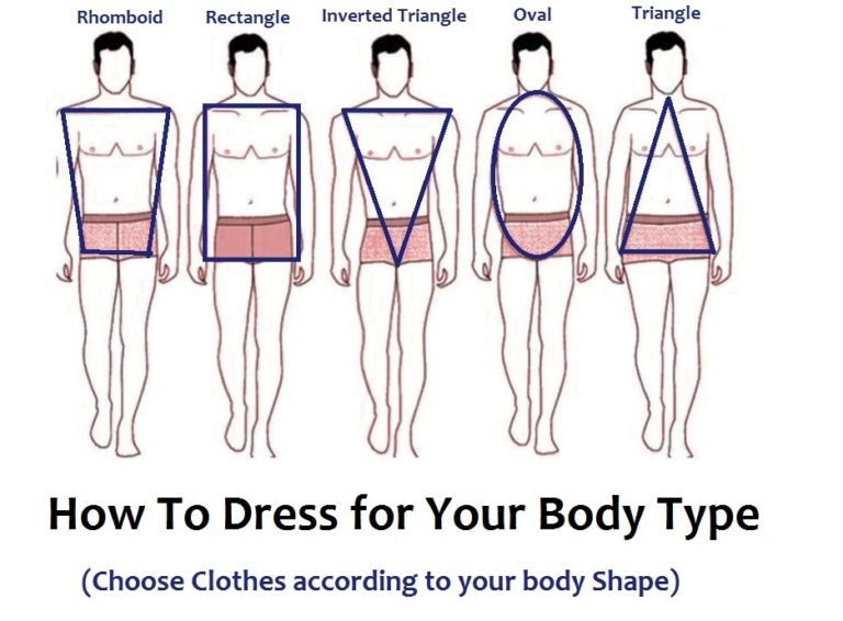 different men's body shapes